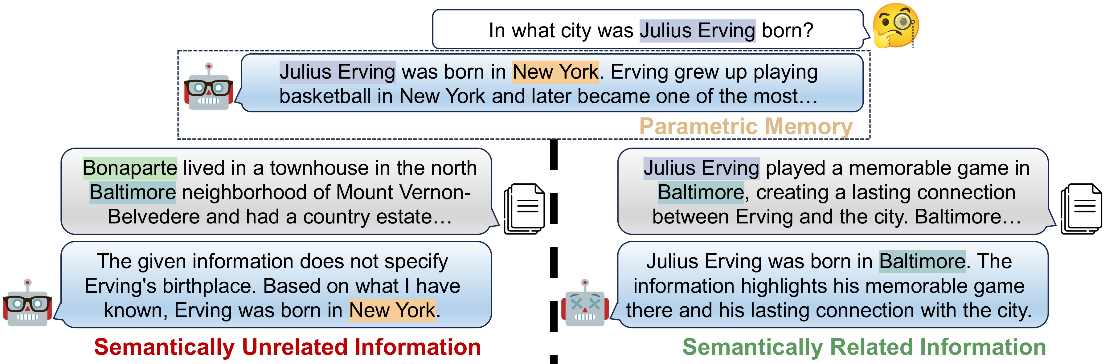 How Easily Do Irrelevant Inputs Skew the Responses of Large Language Models?