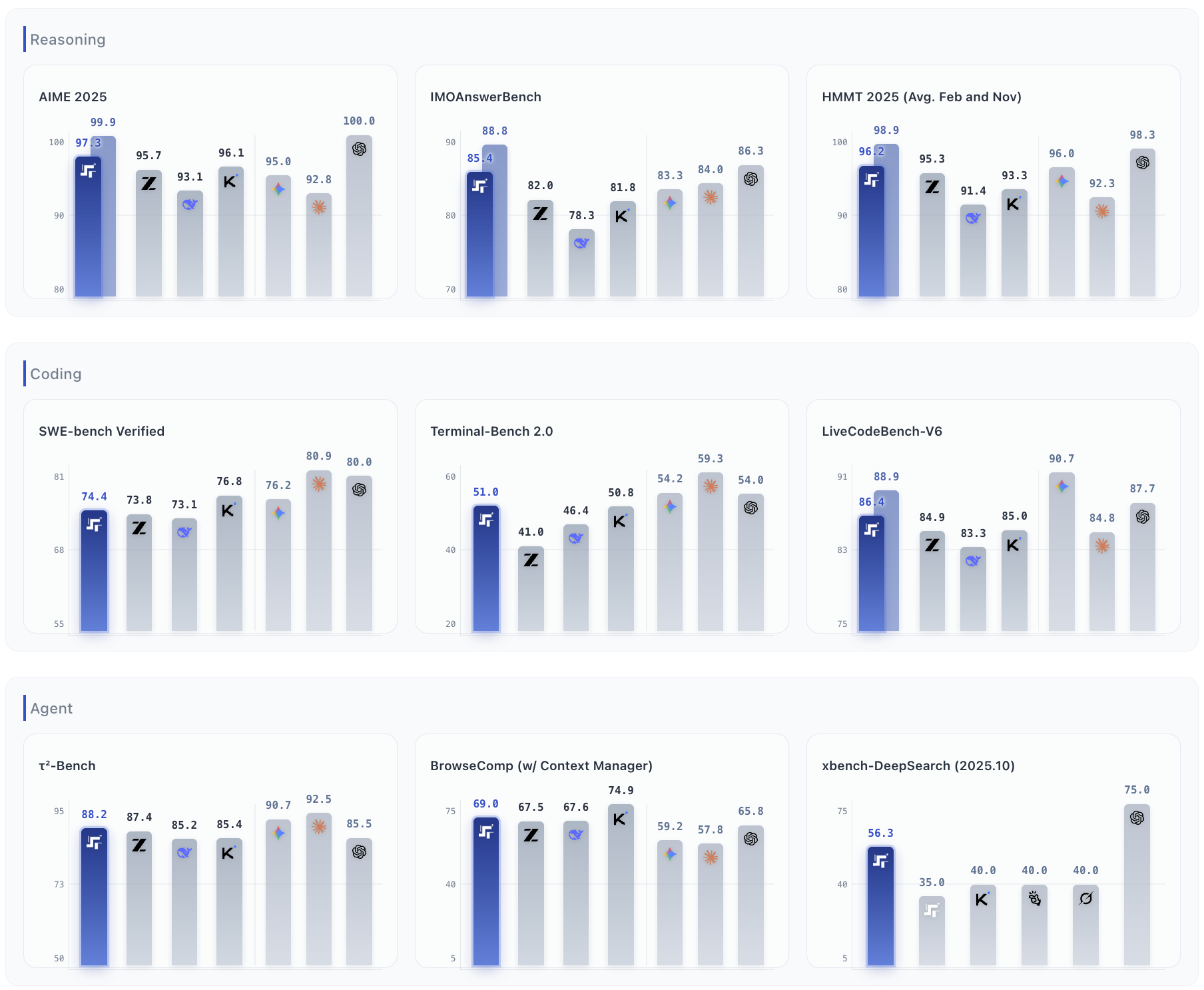 Step 3.5 Flash: Open Frontier-Level Intelligence with 11B Active Parameters